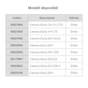 Camera d’aria Schwalbe